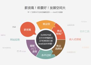 鄭州JavaEE軟件開發培訓市場解析 黑馬與淘學，如何選擇優質產品設計課程？